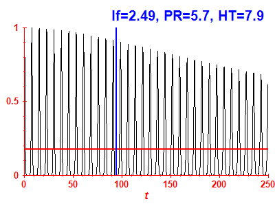 Survival probability